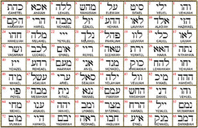I said Kabbalah RESPECT FOR GOD Dalet Mem Bet Name of God 65 DAMABIAH 2.5 Cm 9 Gr Art 1937 - Bricks Masons