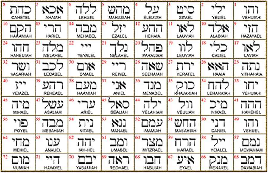 I said Kabbalah CONNECT WITH THE INNER MASTER Yod Num Daled Name of God 62 IAHEL 2.5 Cm 9 Gr Art 1772 - Bricks Masons